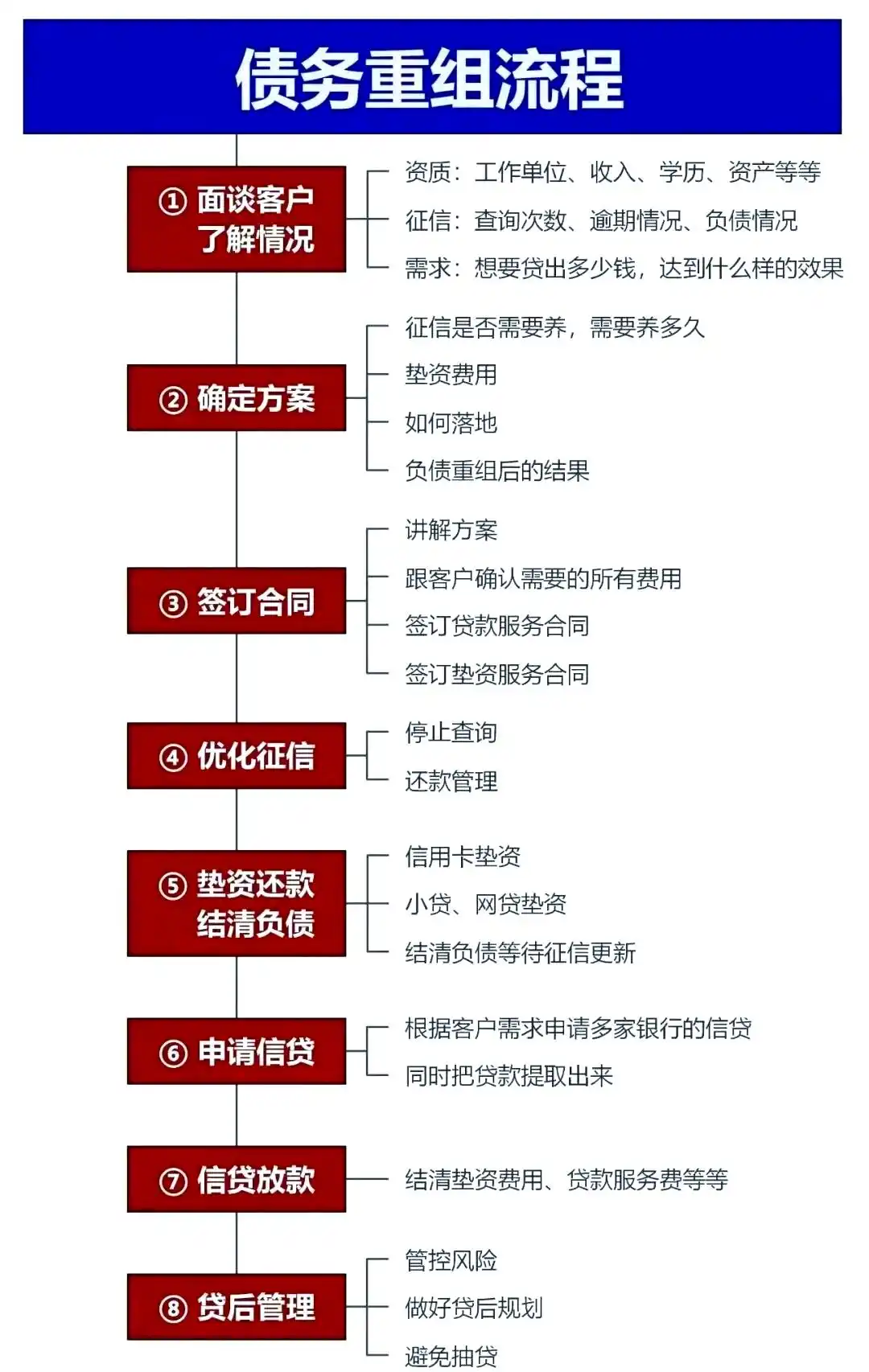 在乳山，中小企业也可以债务重组吗？